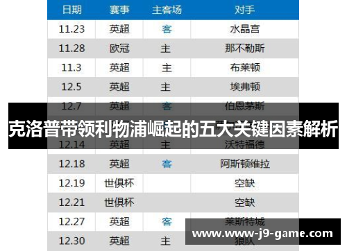 克洛普带领利物浦崛起的五大关键因素解析