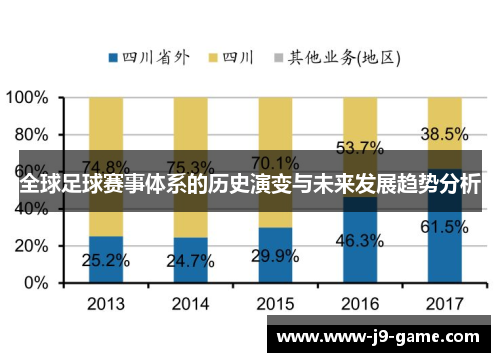 全球足球赛事体系的历史演变与未来发展趋势分析