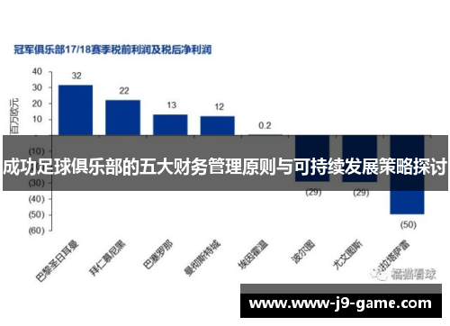 成功足球俱乐部的五大财务管理原则与可持续发展策略探讨