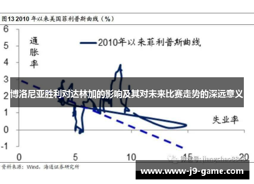 博洛尼亚胜利对达林加的影响及其对未来比赛走势的深远意义