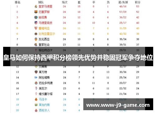 皇马如何保持西甲积分榜领先优势并稳固冠军争夺地位