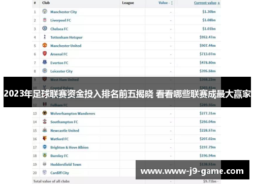 2023年足球联赛资金投入排名前五揭晓 看看哪些联赛成最大赢家