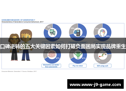 口碑逆转的五大关键因素如何打破负面困局实现品牌重生
