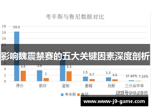 影响魏震禁赛的五大关键因素深度剖析