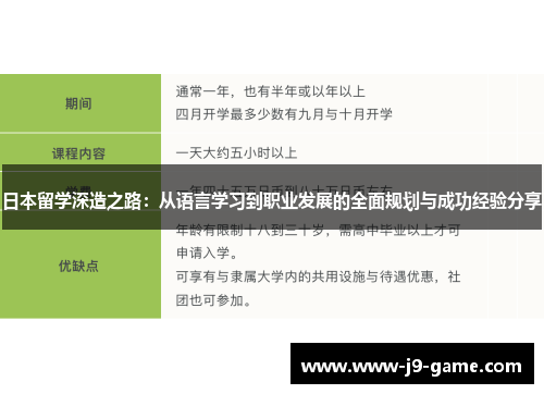 日本留学深造之路：从语言学习到职业发展的全面规划与成功经验分享