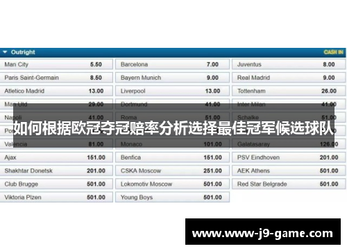 如何根据欧冠夺冠赔率分析选择最佳冠军候选球队
