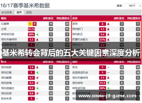 基米希转会背后的五大关键因素深度分析