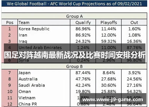 国足对阵越南最新战况及比赛时间安排分析