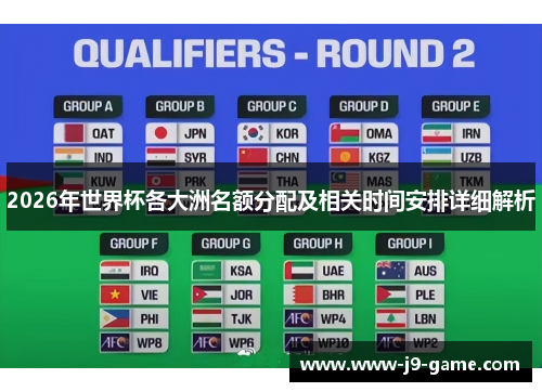 2026年世界杯各大洲名额分配及相关时间安排详细解析