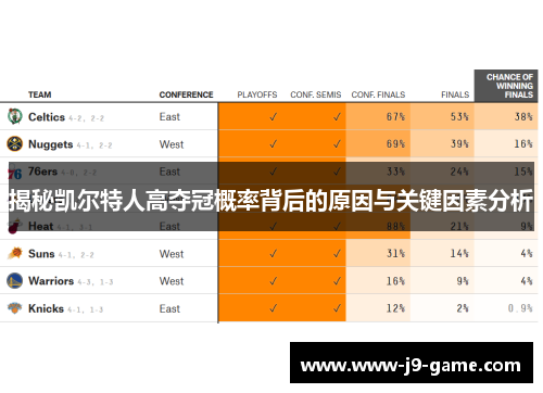 揭秘凯尔特人高夺冠概率背后的原因与关键因素分析