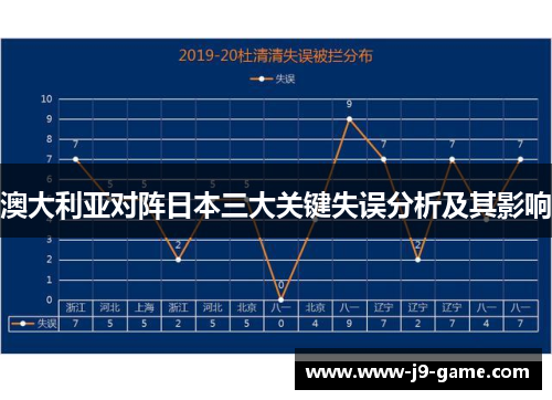 澳大利亚对阵日本三大关键失误分析及其影响