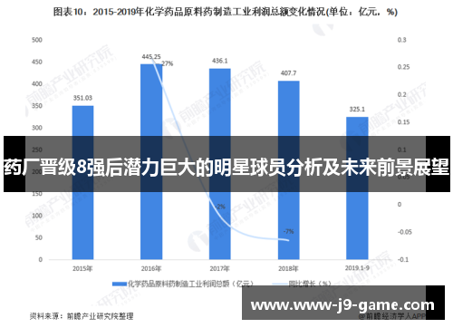 药厂晋级8强后潜力巨大的明星球员分析及未来前景展望