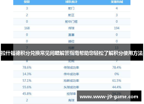 拉什福德积分兑换常见问题解答指南帮助您轻松了解积分使用方法
