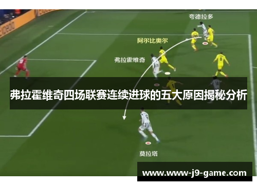 弗拉霍维奇四场联赛连续进球的五大原因揭秘分析
