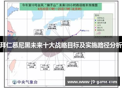 拜仁慕尼黑未来十大战略目标及实施路径分析