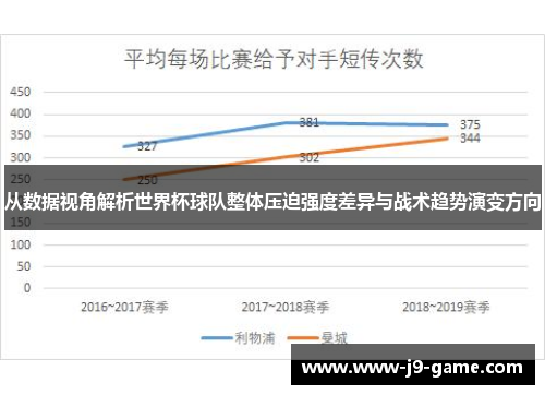 从数据视角解析世界杯球队整体压迫强度差异与战术趋势演变方向