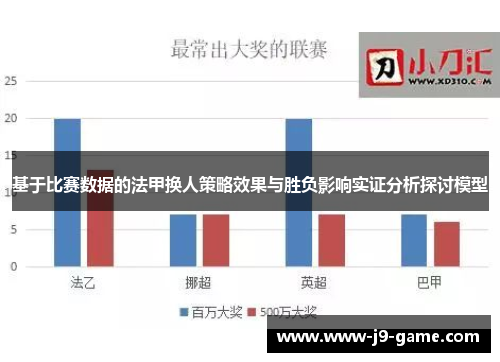基于比赛数据的法甲换人策略效果与胜负影响实证分析探讨模型