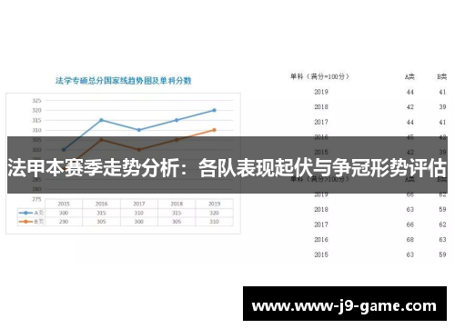 法甲本赛季走势分析：各队表现起伏与争冠形势评估